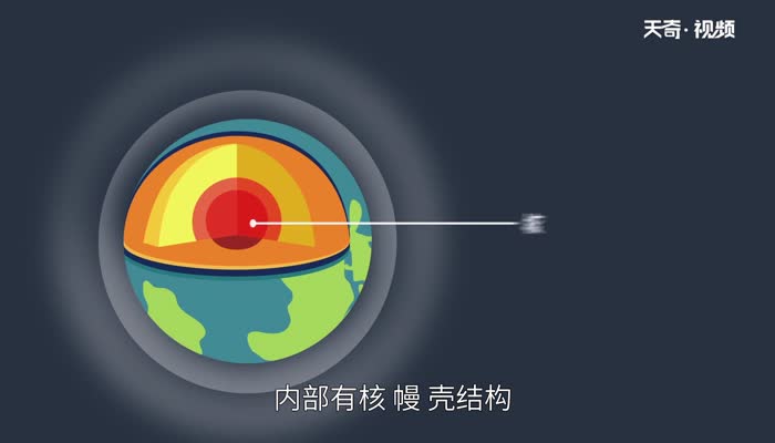 地球是什么形状的 地球的形状是怎样的