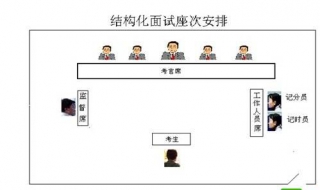 公务员考试结构化面试指导 有哪些特点？