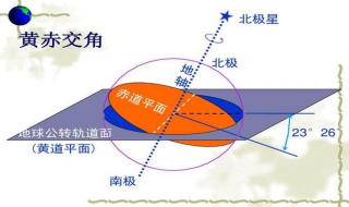 生活中6种现象可让人类感知地球自转 具体有哪些？