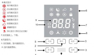 空调模式图标含义图解 空调遥控器上的图标是什么意思