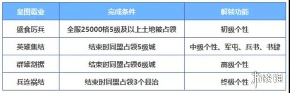 三国志战略版个性怎么点 北定中原个性系统加点推荐