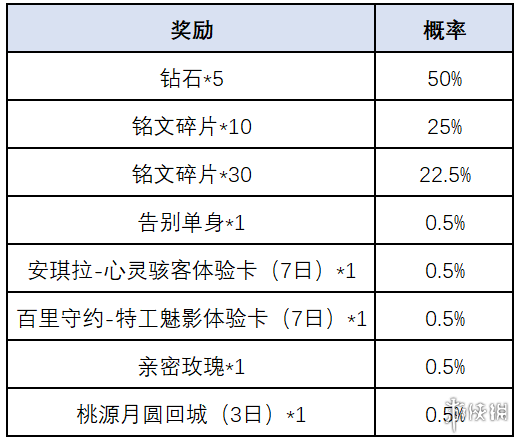 王者荣耀一转千年活动介绍 国庆活动一转千年腰鼓抽奖玩法奖励