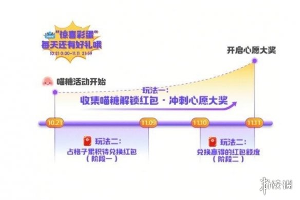 喵糖攻略 喵糖总动员大师场怎么玩