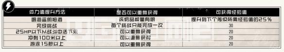 荒野大镖客2升级生命值 生命值+体力值+死亡之眼升级指南