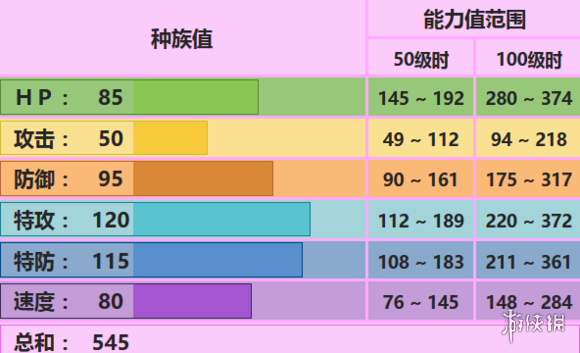 口袋妖怪究极日月波克基斯配招 波克基斯性格对战玩法