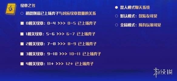 云顶之弈12.5更新内容 云顶之弈手游12.5版本更新解读