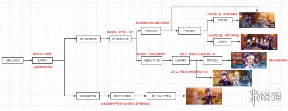 原神云堇的邀约结局有哪些 原神云堇的邀约任务全结局一览