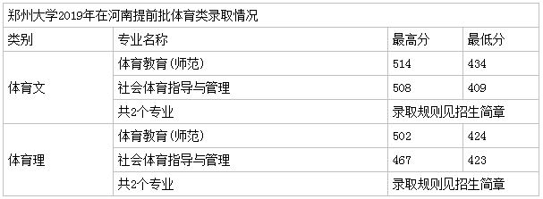 郑州大学分数线 2019年郑州大学分数线